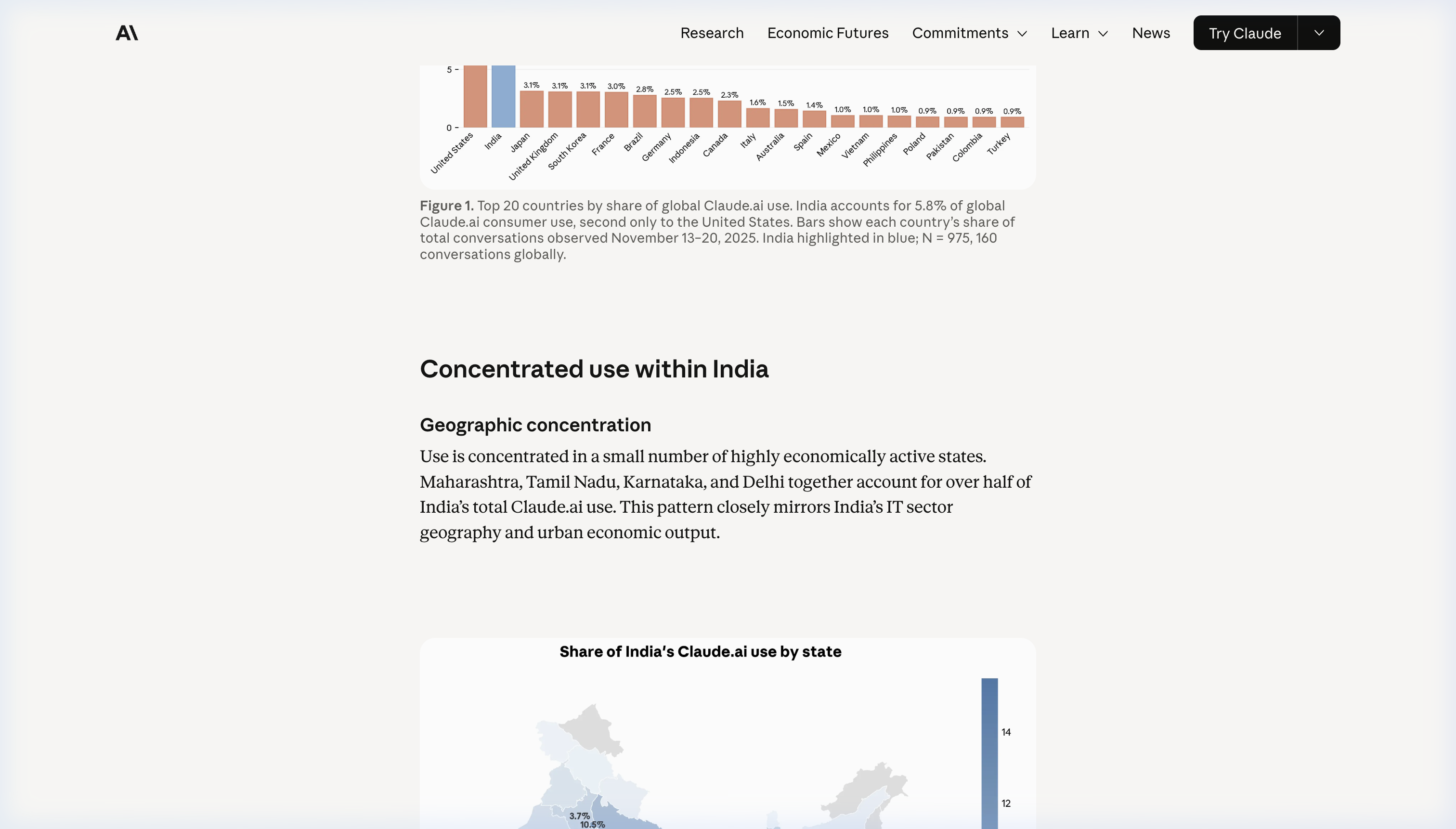India AI Usage Chart